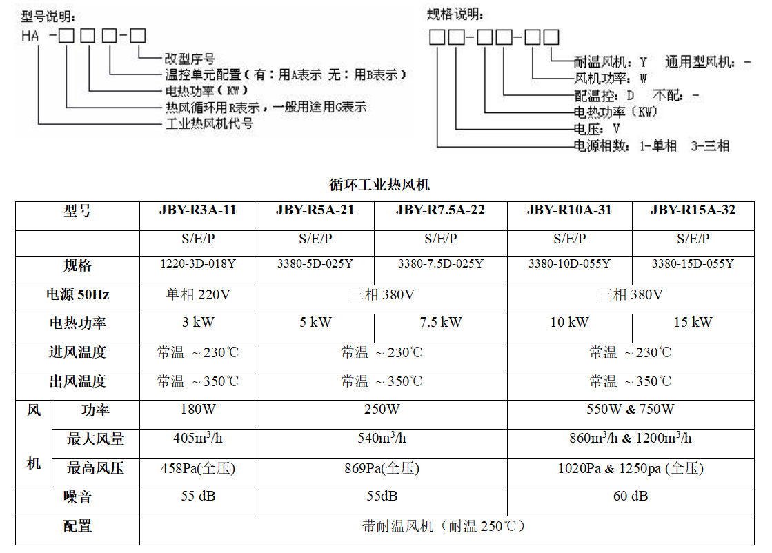 循环型/通用型热风机系列